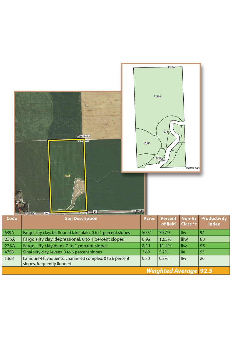 236 +/ Acres Wilkin County, MN Pifer's