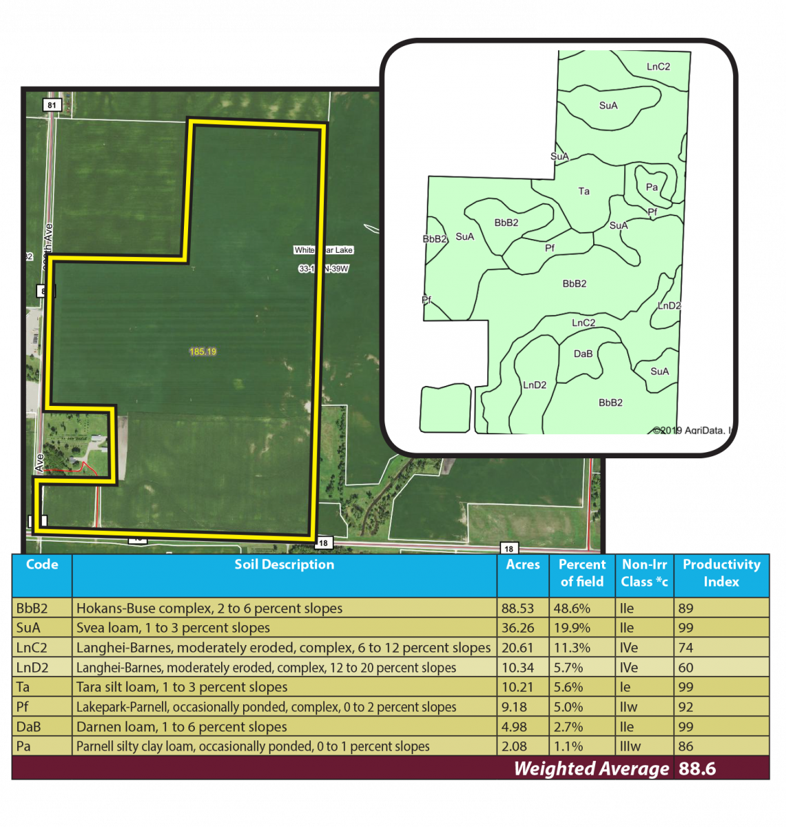 LAND LEASE AUCTION 1,500 +/ Acres Pope County, MN Pifer's